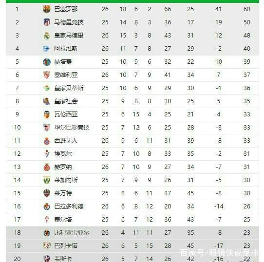 生涯中多次